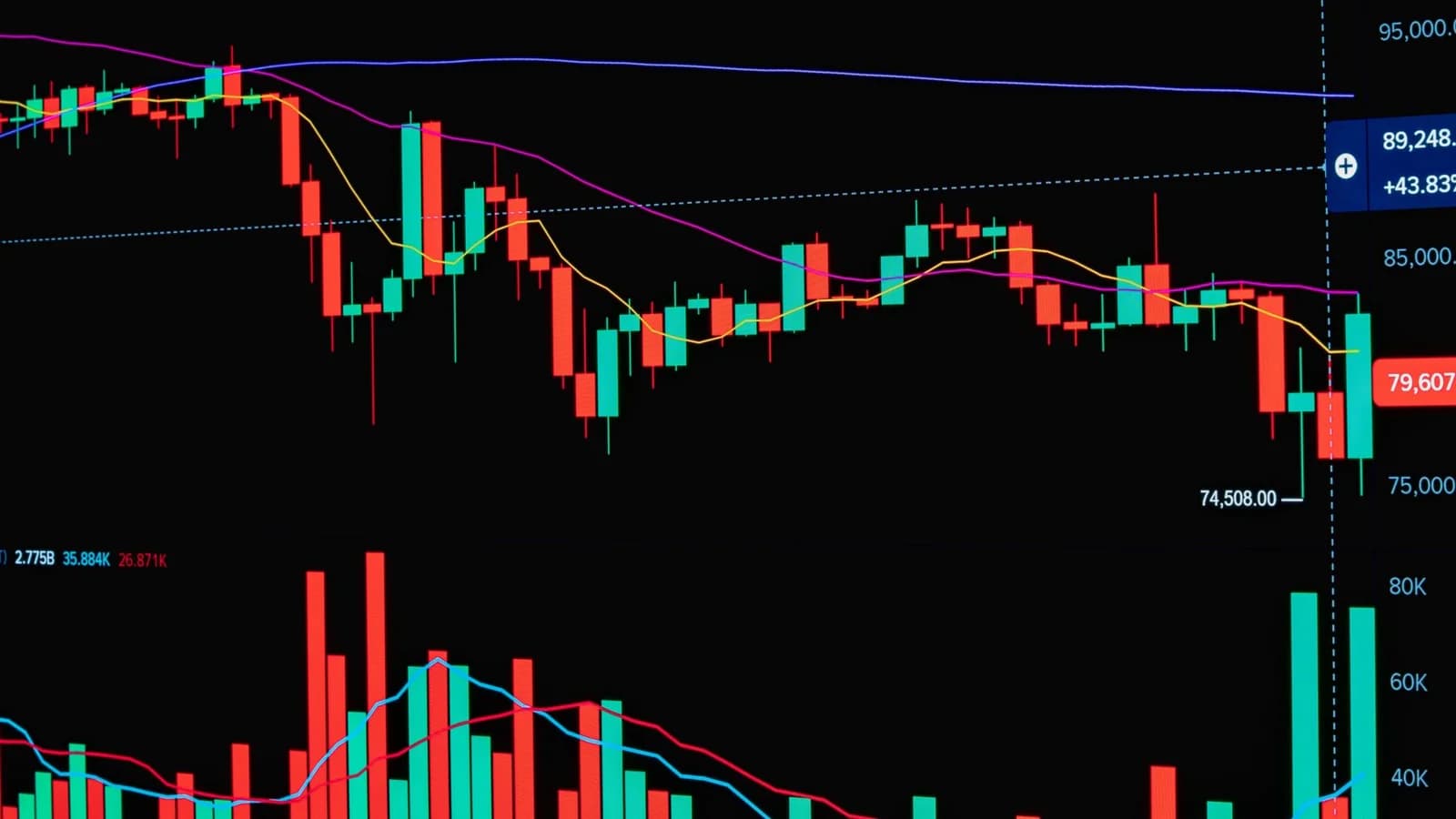 Vibrant financial trading chart displaying candlestick patterns, ideal for stock market analysis visuals.