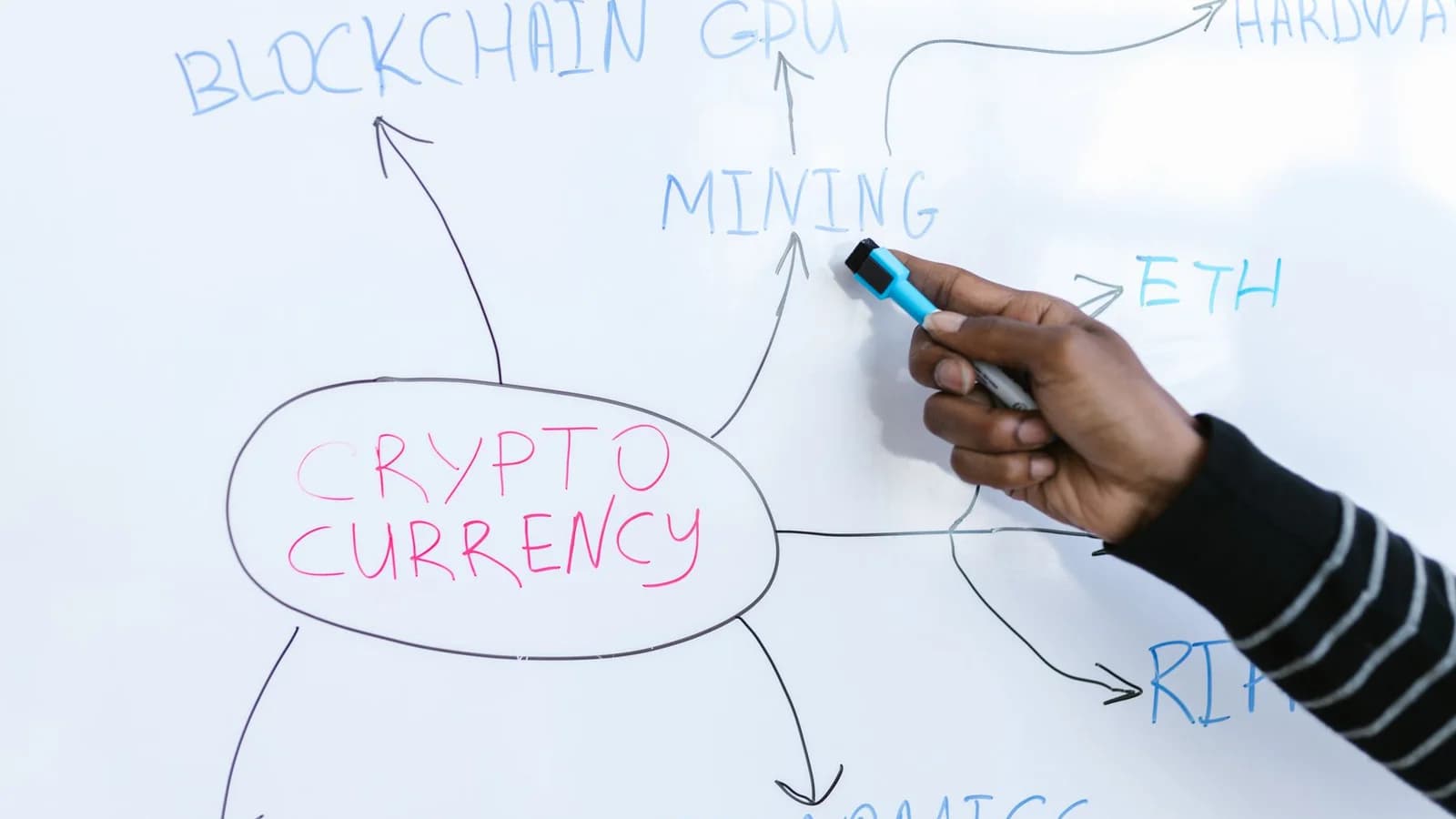 Close-up of a hand pointing at a flowchart diagram related to cryptocurrency on a whiteboard.