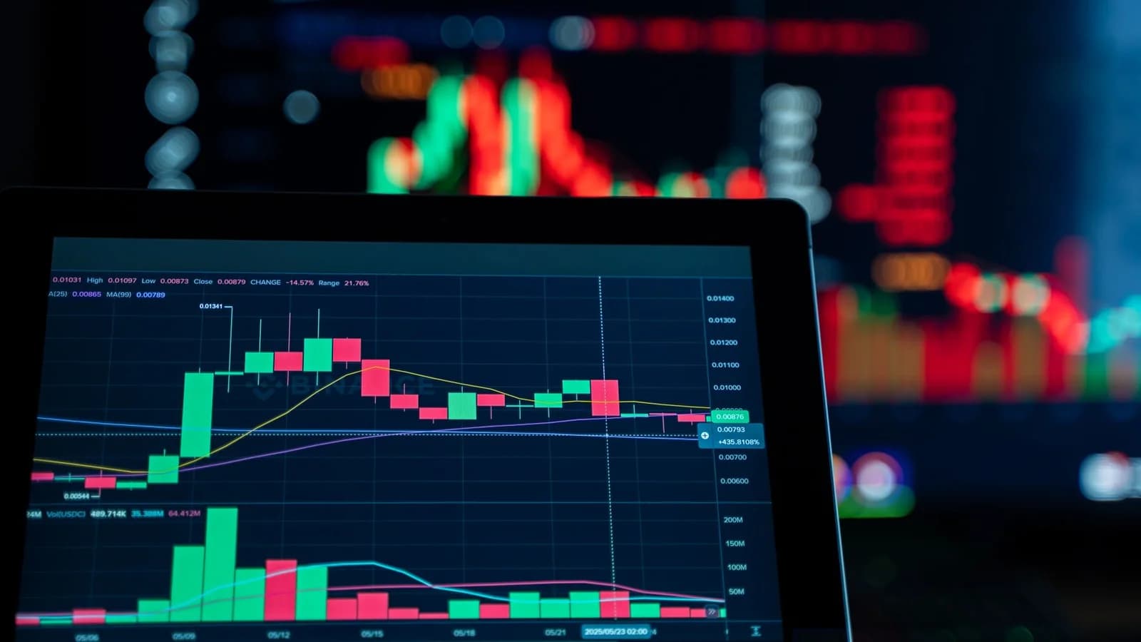 Close-up view of digital trading chart screen with vibrant graphs and data analysis.