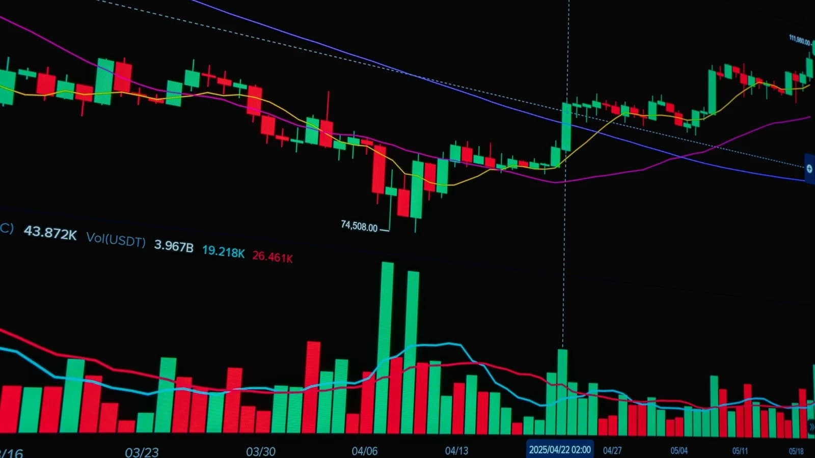 Bright candlestick chart showing stock market trends and analysis.