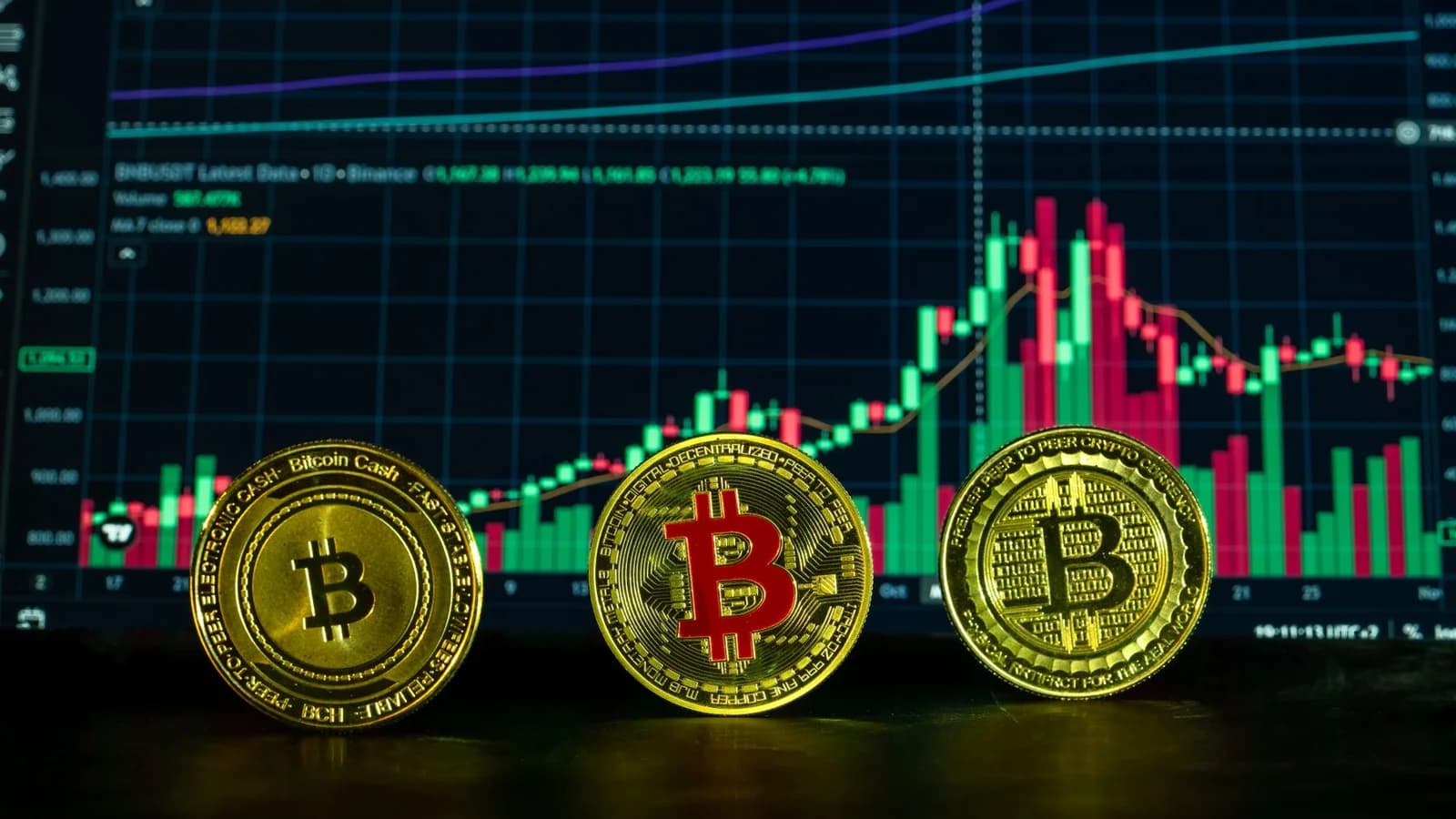 Bitcoin coins in front of a financial graph showing cryptocurrency market analysis.