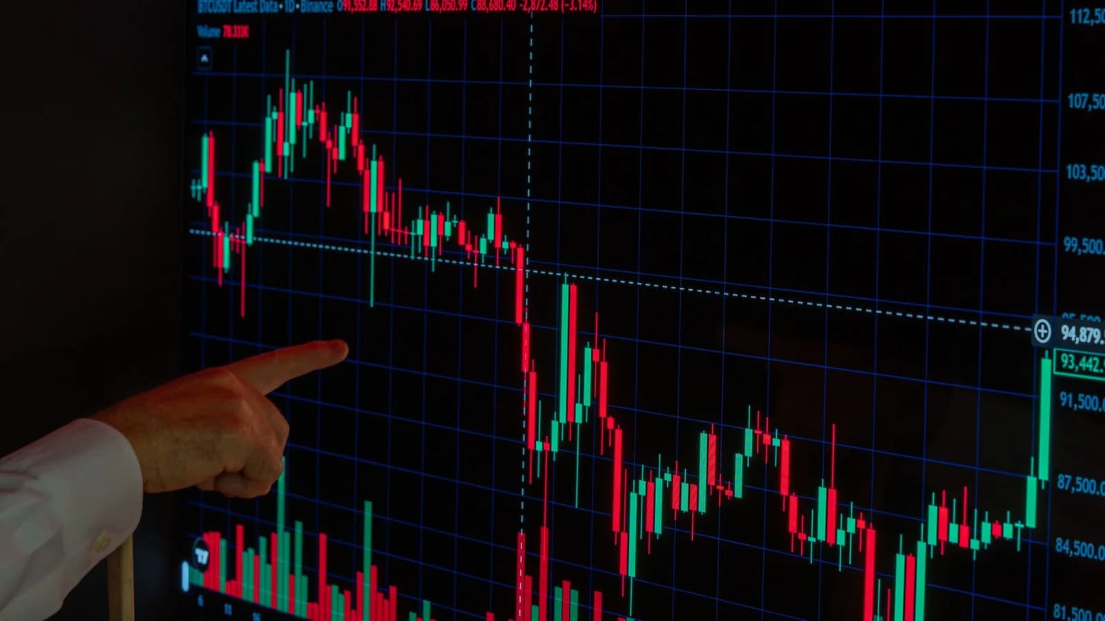 Close-up of a finger pointing at a Bitcoin price graph on a digital trading screen.