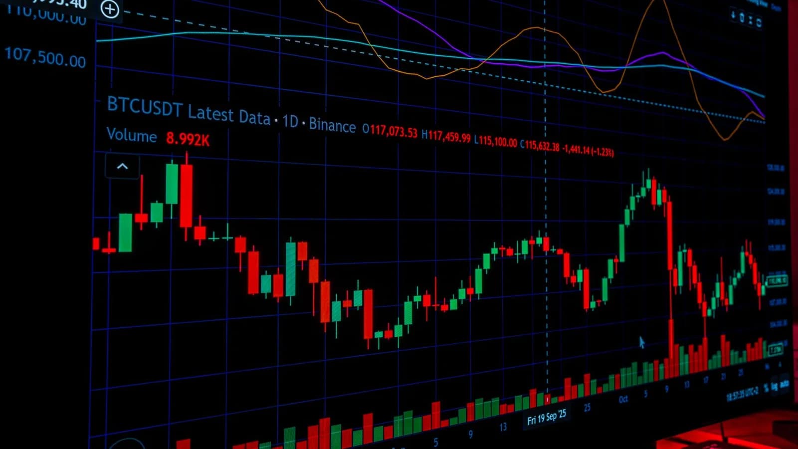 Detailed view of a cryptocurrency market graph displaying technical analysis data on a screen.